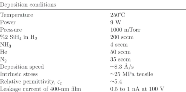 TablE II. low-stress silicon Nitride deposition conditions. 