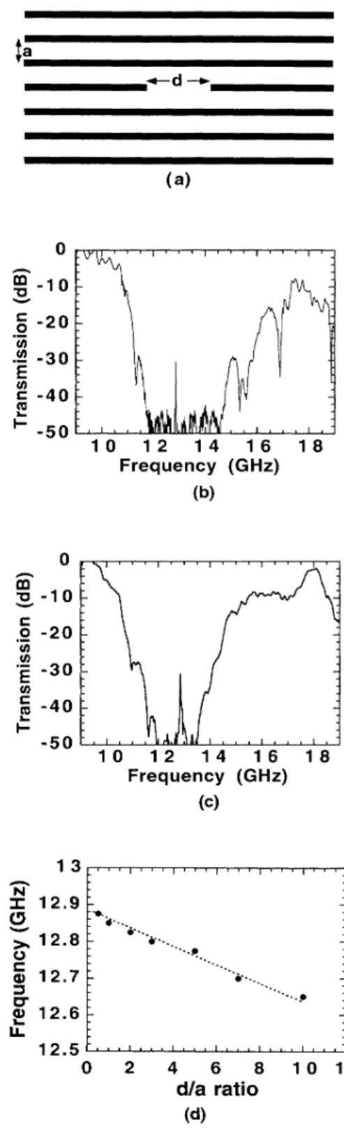 FIG. 2. (a) Missing material defect structure is obtained by removing a part of the alumina rod