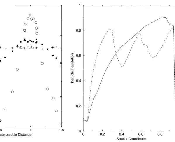 Fig. 4. The inter-particle distance dependence of F max for