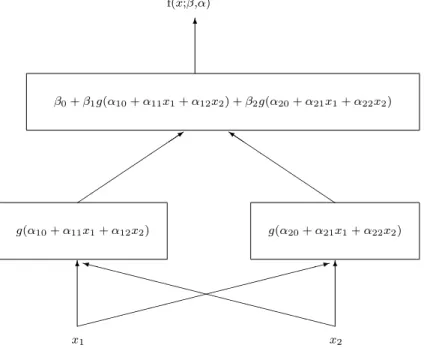 FIG. 1. A two input and two hidden unit single layer feedforward network.