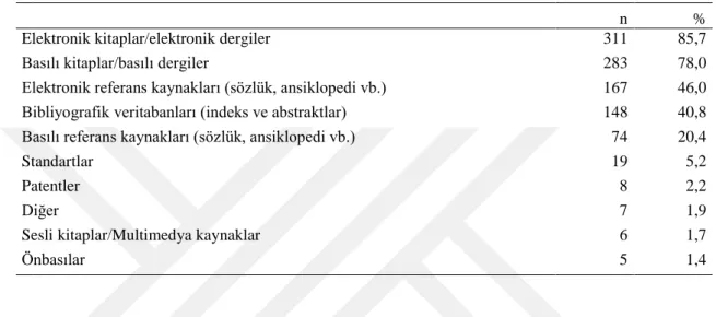 Tablo 4: Kullanılan bilgi kaynakları 