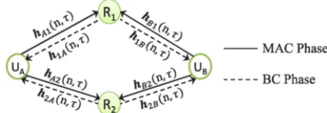 Fig. 1. The DTWR system model.