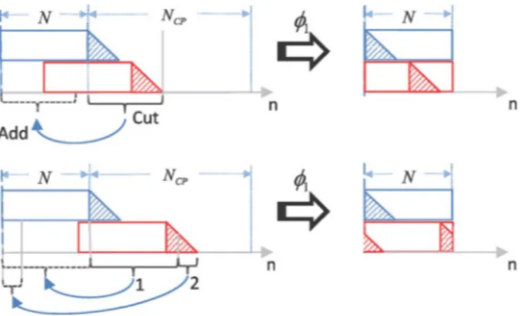 Fig. 7. The CA procedure for case 1 with various values of d AB .