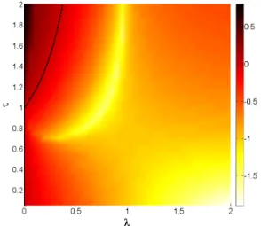 Fig. 2. Stability region of equation (19) in a 1 –a 2 parameter space.