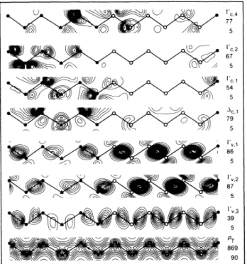 FIG. 2. Contour plots of the total- and state-charge density of (Si)3(Sb)(Si)2/(Ge)6.