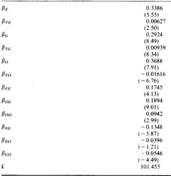 Table 1.  Parameter  estimates  oftbe sbareequations(inter-fuel). 