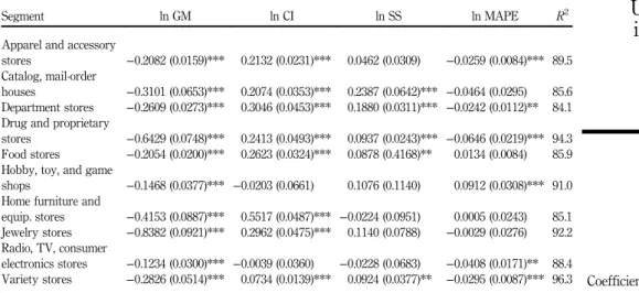 Table IV.