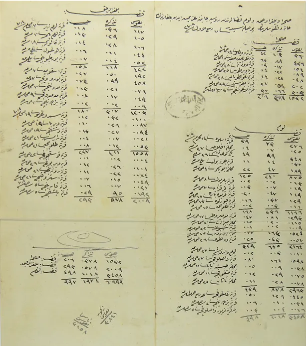 Figure 4: A.}MKT.UM. Dosya 503, Gömlek 87, 1, 10 Rebiülevvel 1278: The  numbers of Bulgarian emigrants and their places