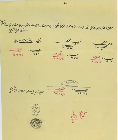 Figure 5: A.}MKT.UM. Dosya 513, Gömlek 91, 11 Rebiülahir 1278: The numbers  of Bulgarian emigrants