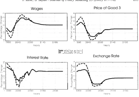 Fig. 4. Price effects.