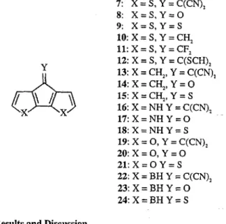 Table  1 shows that  there is  very  little  effect  on  energy gaps  upon 3,4’-substitution  (dimers l-6)
