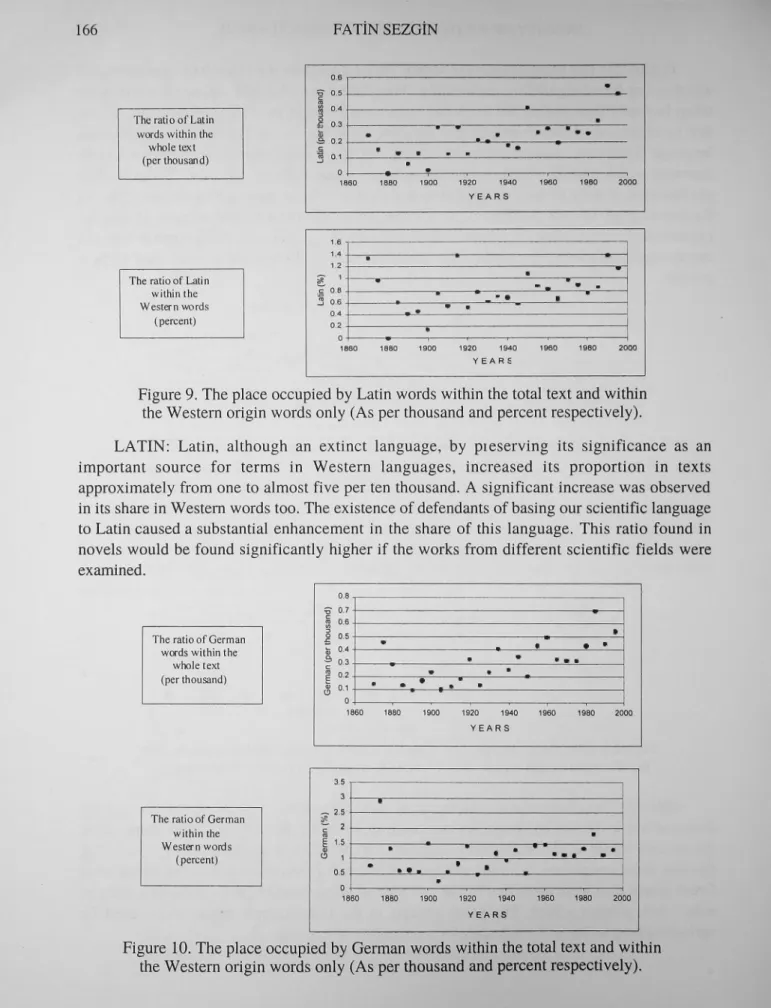 Figure 9. The place occupied by Latin words within the total text and within the Western origin words only (As per thousand and percent respectively).