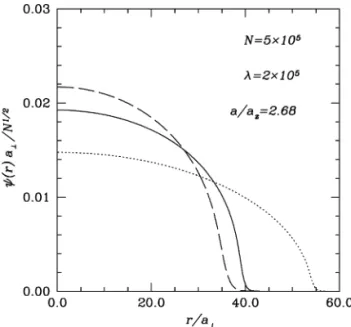 Fig. 4. The same as in Fig. 2, for a/a z = 2.68 and λ = 2 × 10 5 .