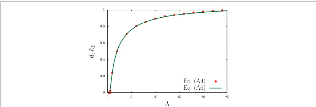 Figure A1. The critical layer separation d c (in units of 1 k F ) versus coupling constant λ for a bilayer of dipolar fermions within the Hubbard approximation for the local ﬁeld factor
