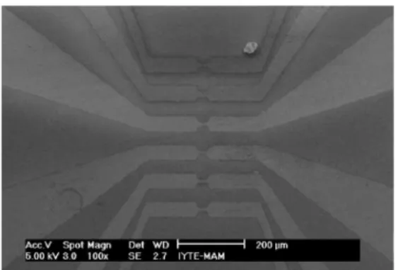 FIGURE 2. The Dependence of The Critical Currents on  Deposition Rates of 3 um-wide YBCO Josephson Junctions 