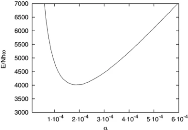 Fig. 1. Total energy per particle in units of ¯hω as a function of the variational parameter α for N = 10 4 atoms and different screening parameters for the Yukawa potential