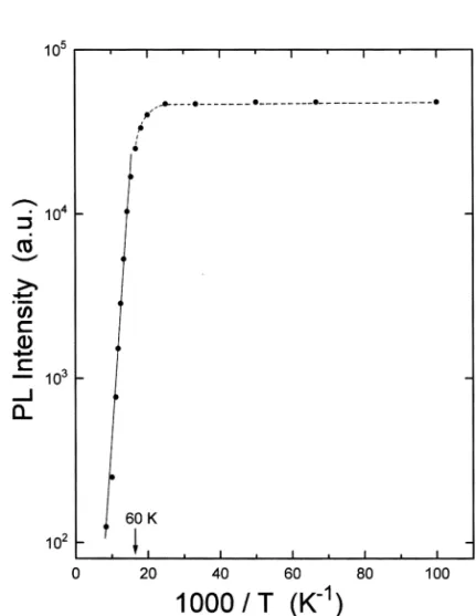 Figure 1 shows the PL spectra of the Tl 2 InGaS 4 crystal measured in the 540–860 nm wavelength and in the 10–120 K temperature range at a constant excitation