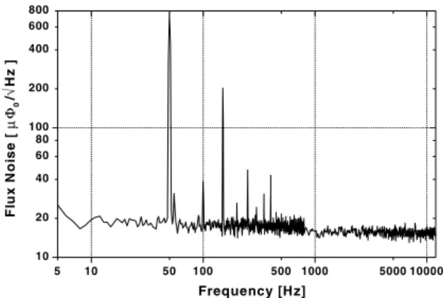 Fig. 4. Noise spectrum of the rf-SQUID magnetometer sample SQUID 3 from Fig. 3 at 77 K (liquid nitrogen temperature).