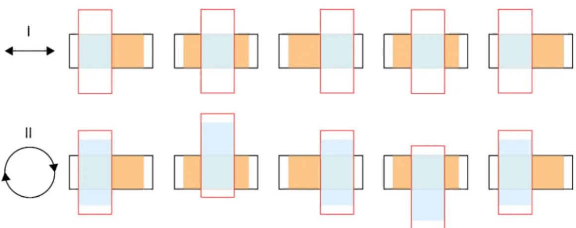 FIG. 1. Comparison of two possible orientations of a pair of substrate samples for contact transfer experiments and resulting contact areas for charge transfer
