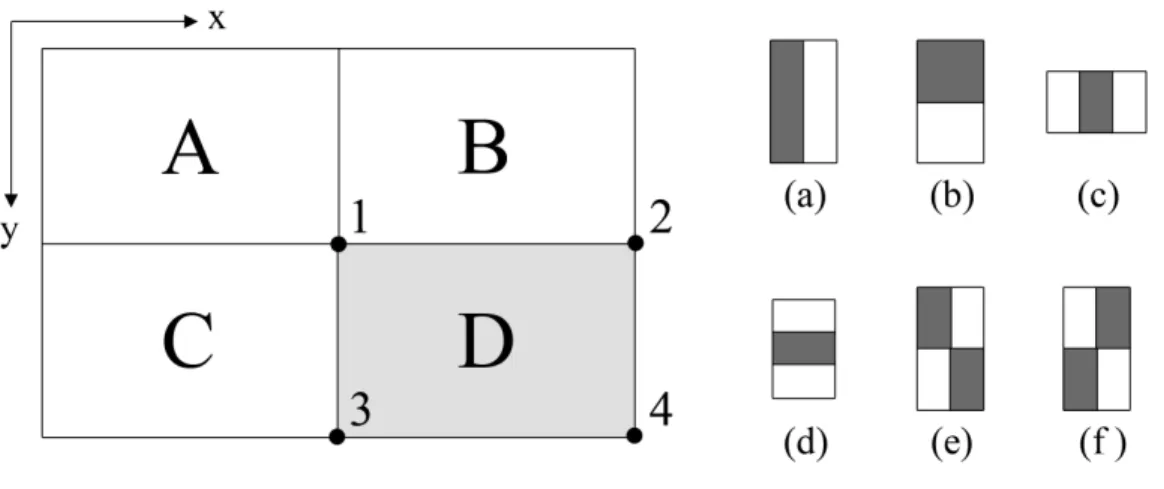 Figure 2.16: Integral image computation and Haar-like rectangle features (a-f).
