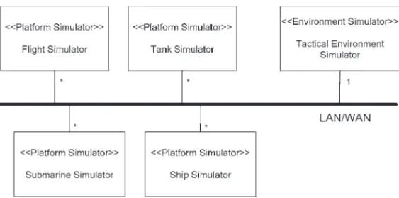 Fig. 2. Logical view of case study.
