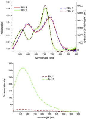 Fig. 1. Structures of sensitizers BHJ 1 &amp; BHJ 2 and schematic representation of the BHJ- BHJ-OPV cell.