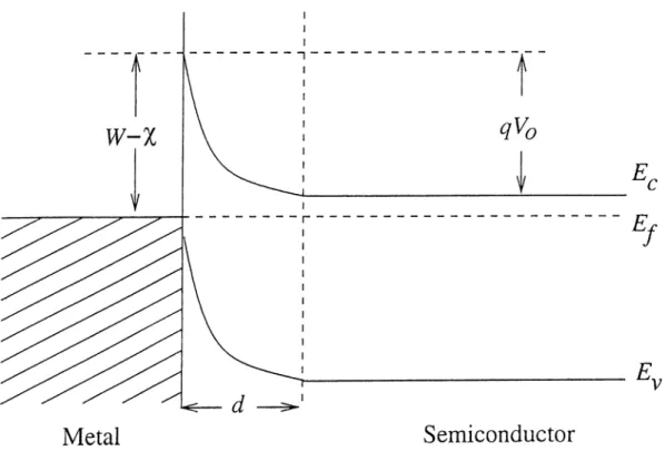 Figure  2.1:  Energy-band  diagram  of  the  Schottky  diode.