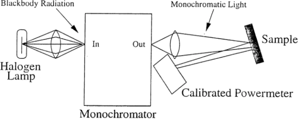 Figure  5.4:  Reflectivity  of  bare  GaAs  wafer.