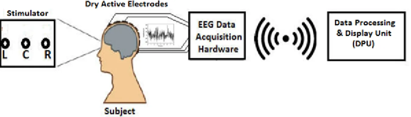 Figure 2.2: Flow diagram showing the flow of data through the system