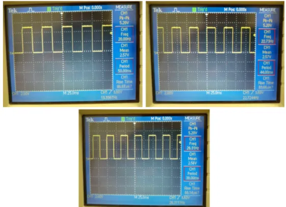 Figure 2.11: The oscilloscope screen shots showing LED drive signals for f-VEP stimulation (20 Hz, 22.73 Hz, and 26.32 Hz square waves)