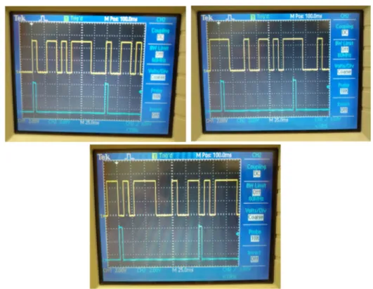 Figure 2.12: The oscilloscope screen shots showing LED driving drive signals for c-VEP stimulation (three pseudo-random m-sequences)
