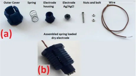 Figure 2.13: A sample of dry electrode from OpenBCI (a) shows the individual parts and (b) shows the assembled form of the spring loaded dry electrode