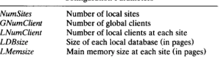 TABLE  1  Configuration  Parameters  NumSites  GNumClient  LNumClient  LDBsize  LMemsize 