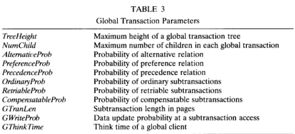 TABLE  4  Resource Parameters  Mess Trans Time 