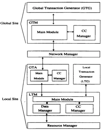 Fig. 4.  Simulation model components. 