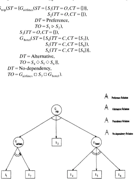 Fig.  1.  A  transaction  tree  representation  of  Example  1. 