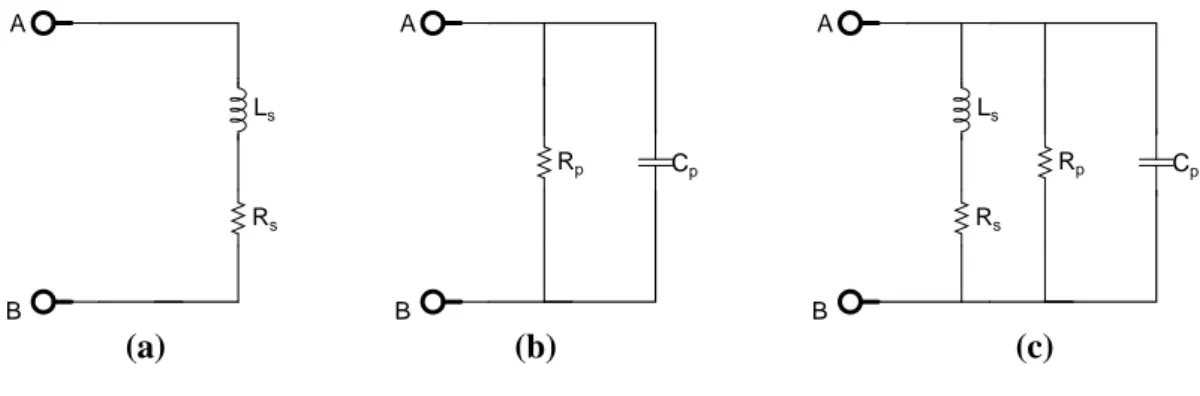 Figure 2.2: Inductors and capacitors, in practice, dissipate ohmic loss due to internal parasitic resistances