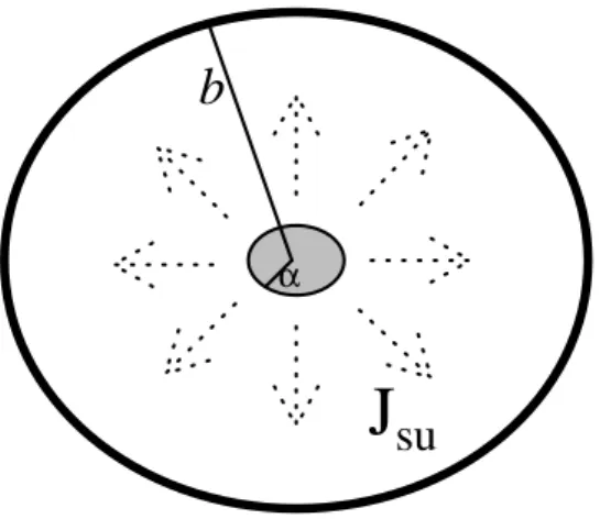 Figure 2.7: Power dissipation occurs on the surface of a imperfect circular con- con-ductor.