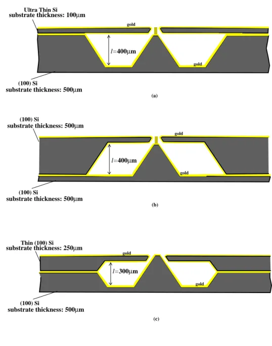 Figure 4.1: Silicon cavities achieved by bonding of two substrates.