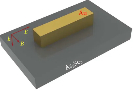 Figure 3.2: Schematic illustration of the simulated structure. Gold nanoantenna placed on highly nonlinear (n 2 =1.6x10 −17 m 2 /W) As 2 Se 3 glass substrate.