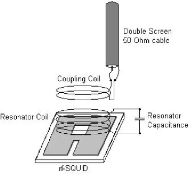 Figure 2.7: Utilized tank circuit topology 