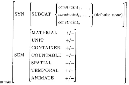 Figure  3.6:  Forms  of common  nouns.