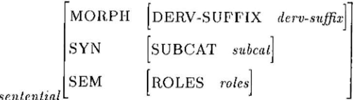 Figure  3.9:  Subcategories  of  sentential  nomináis.