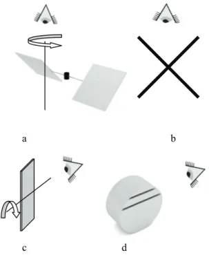 Figure 1: a. Propeller design (front view), b. Propeller  design (side view), c. Rectangular design and d