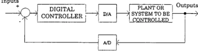 Figure  1-1;  Digital  Control  Sj'stem