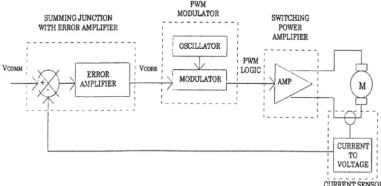 Figure  2-4:  Simplified  Block  Diagram  of  the  PWM  Amplifier