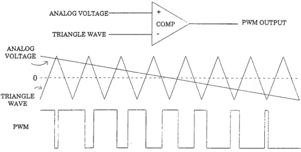 Figure  2-5;  Simplified  Pulse  Width  Modulator