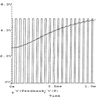 Figure  3-7:  PWM  and  Feedback  Signals  for  Short  Term  Simulation