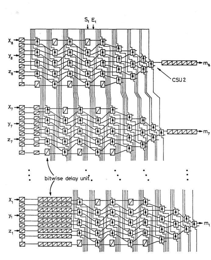 Figure  3.5: The real-time  median, filter  network.