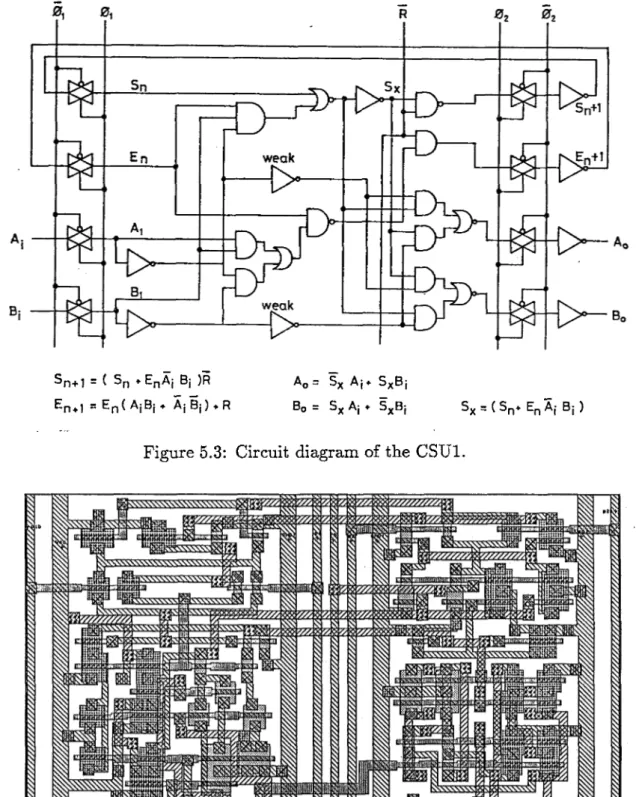 Figure 5.3: Circuit diagram  of  the  CSU1.